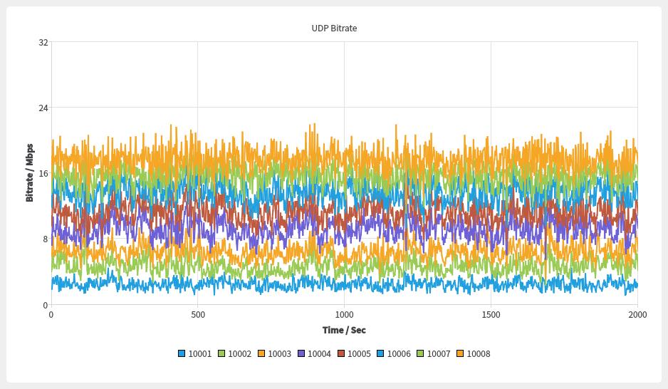 statistical multiplexing coding technology.jpg
